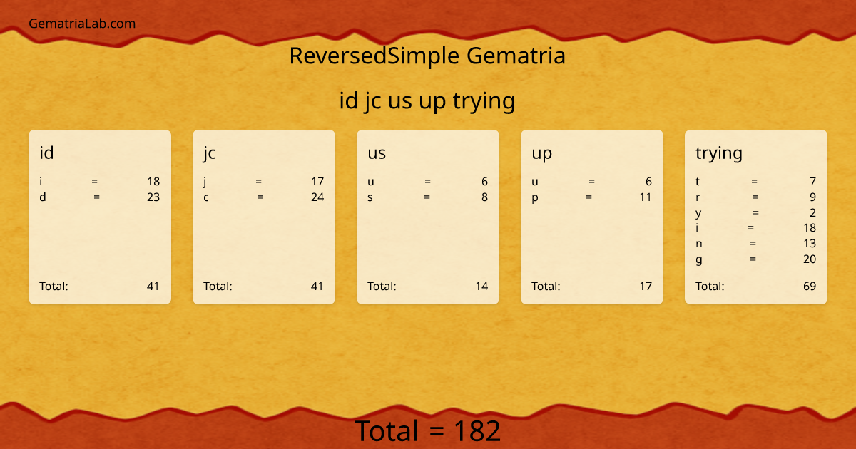 id jc us up trying in reversedSimple Gematria